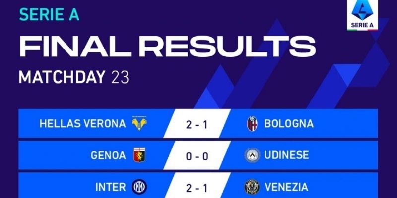 Giới thiệu về kết quả Serie A