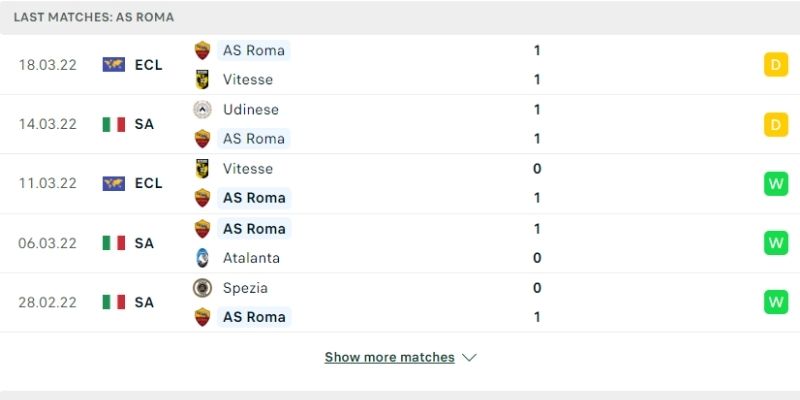 Nhận định xu hướng tỷ lệ kèo AS Roma từ kết quả Serie A